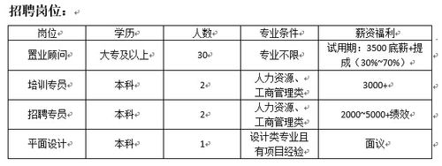 長沙鏈家立業(yè)房地產(chǎn)經(jīng)紀