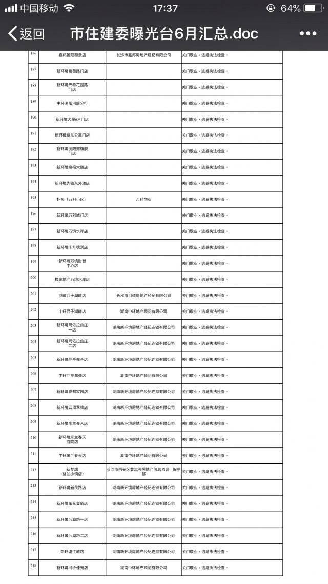 長沙市住建委曝光 珠江實業(yè)、新環(huán)境等218個單位進失信黑名單