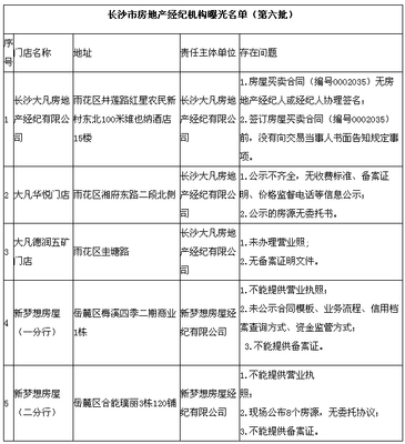 5.20新政后執(zhí)法檢查持續(xù)進(jìn)行 長(zhǎng)沙5家中介門店被曝光